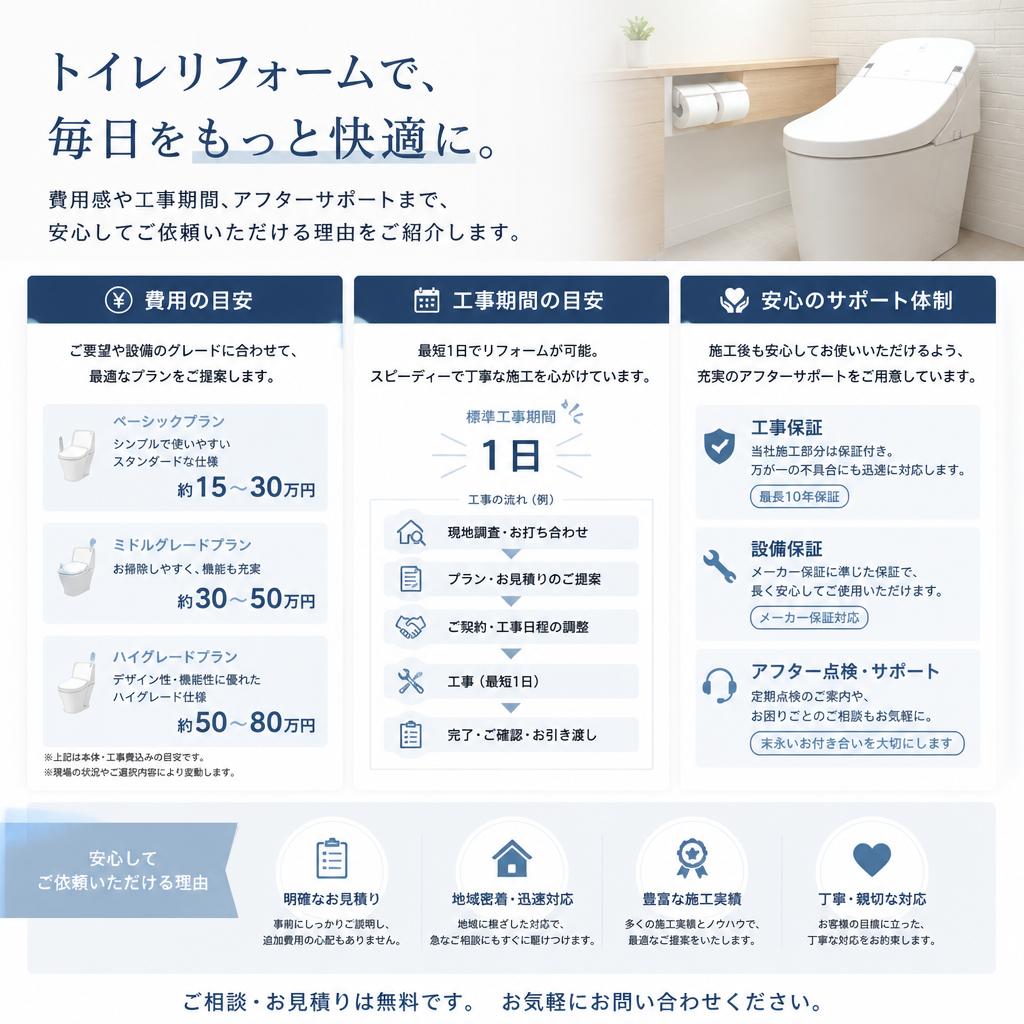 費用対効果とサポート体制
