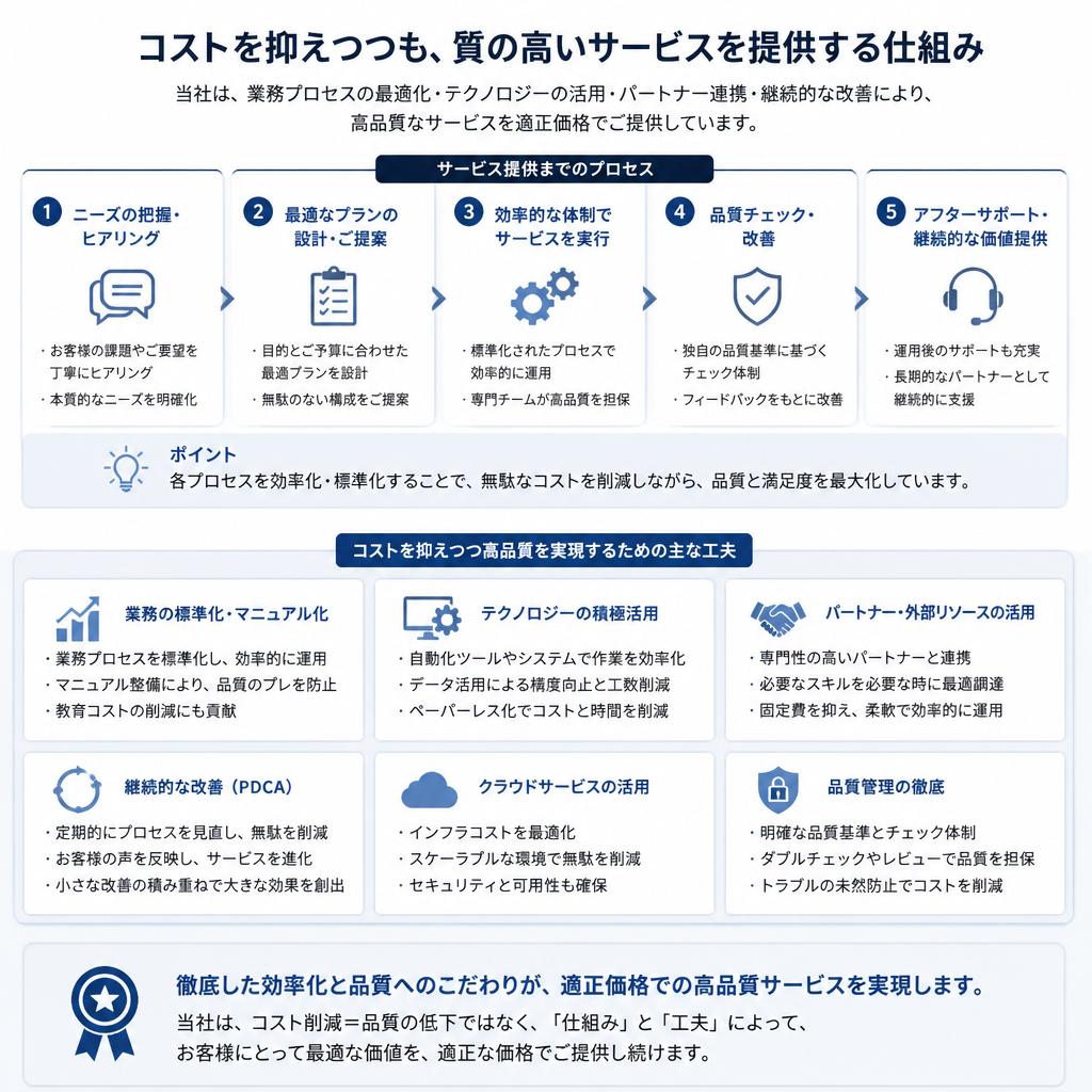 4. コストパフォーマンスの秘密