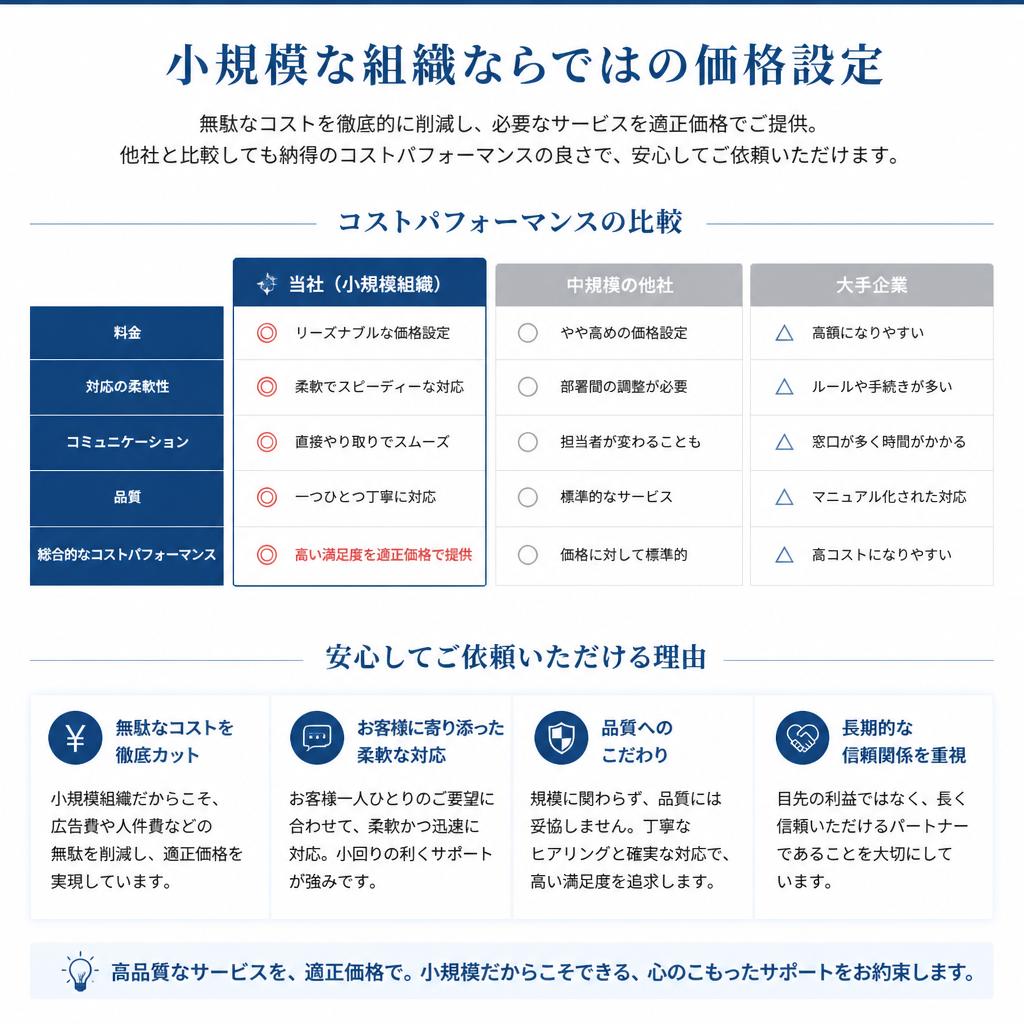3. お手頃価格の理由